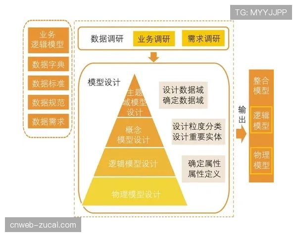 数据模型颠覆传统观赛逻辑 概率分析修正强弱预设认知